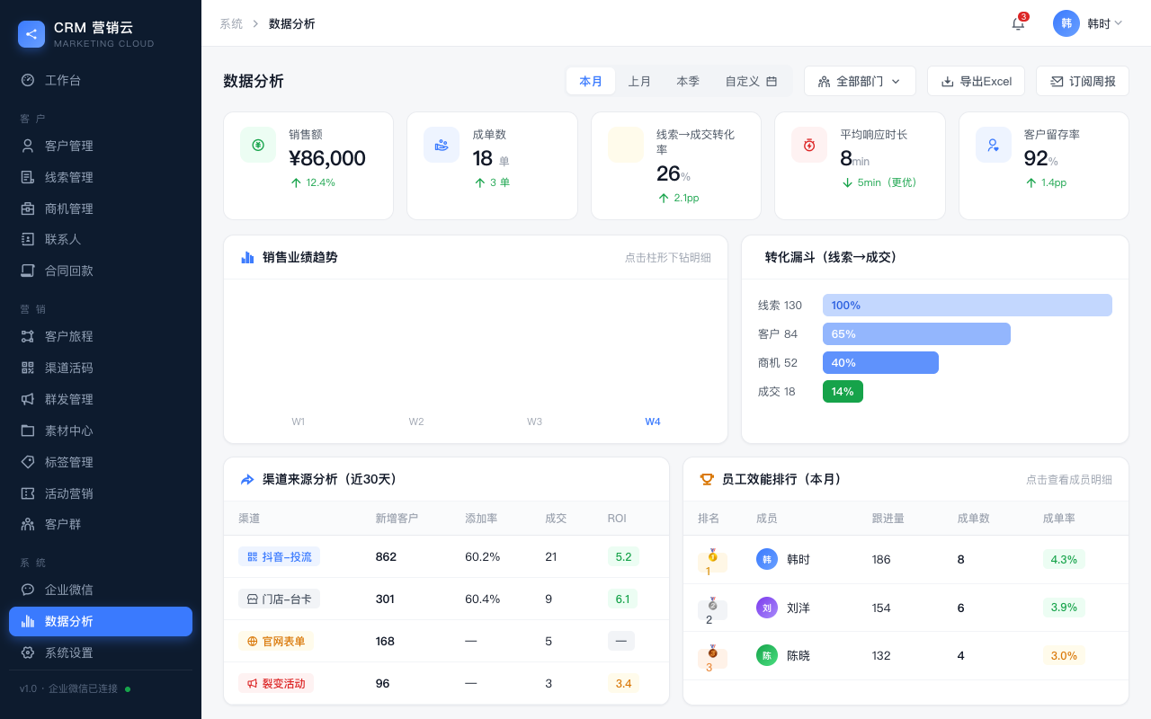 数据分析