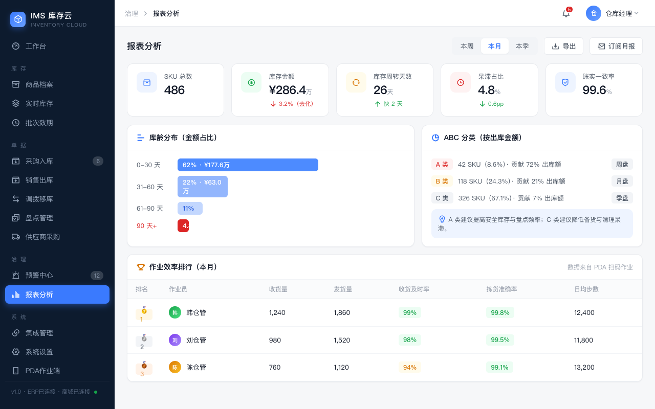 报表分析
