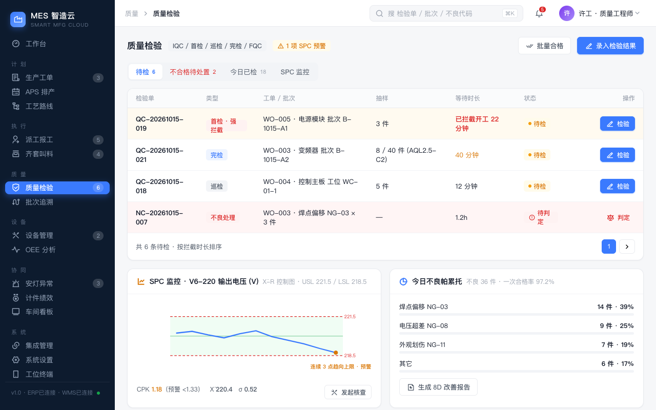 质量检验