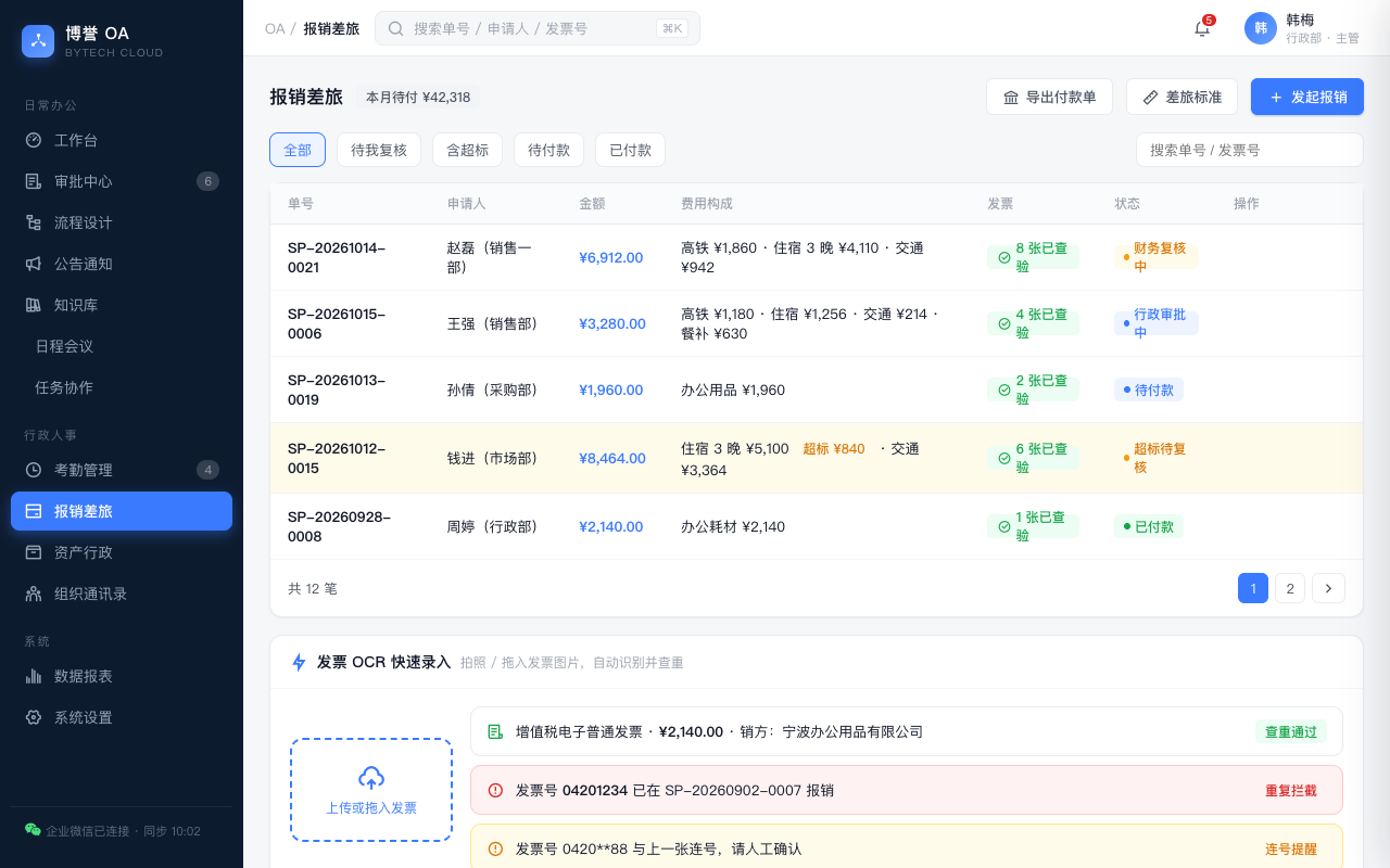 报销差旅