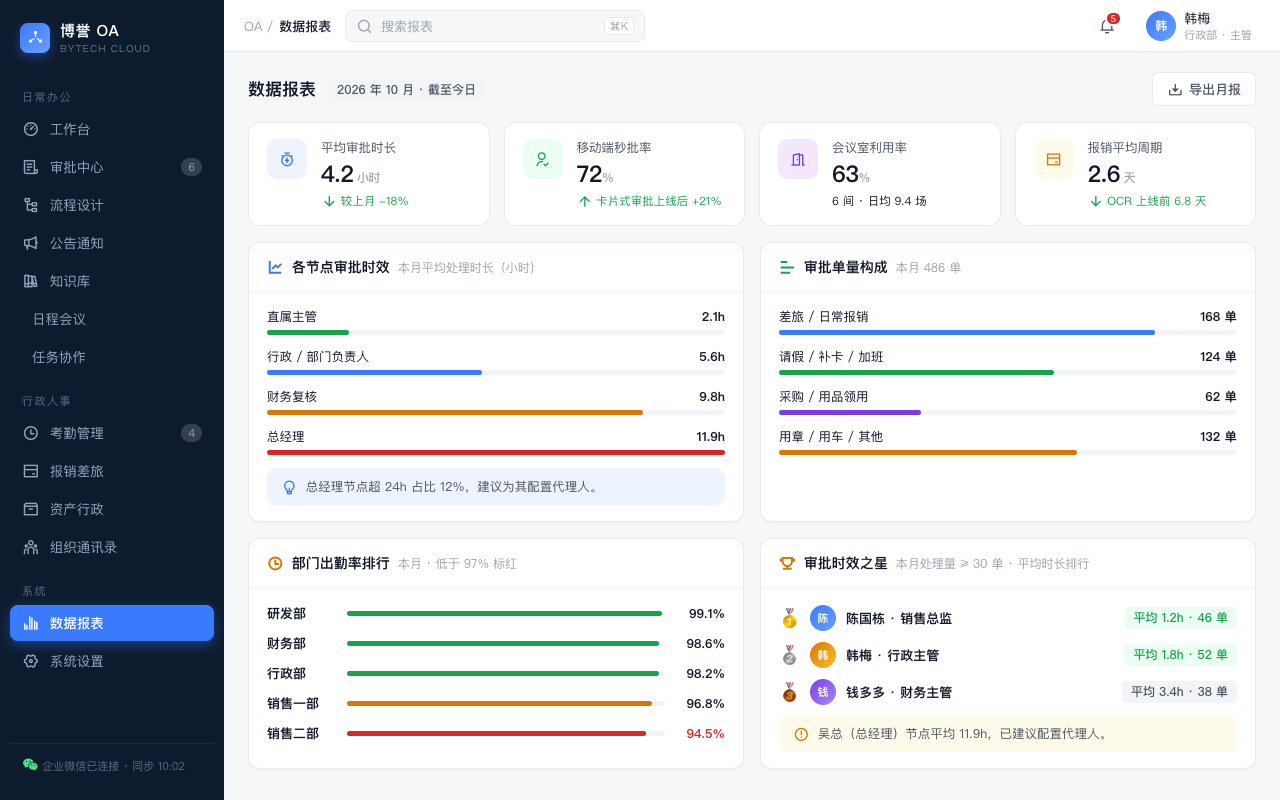 数据报表