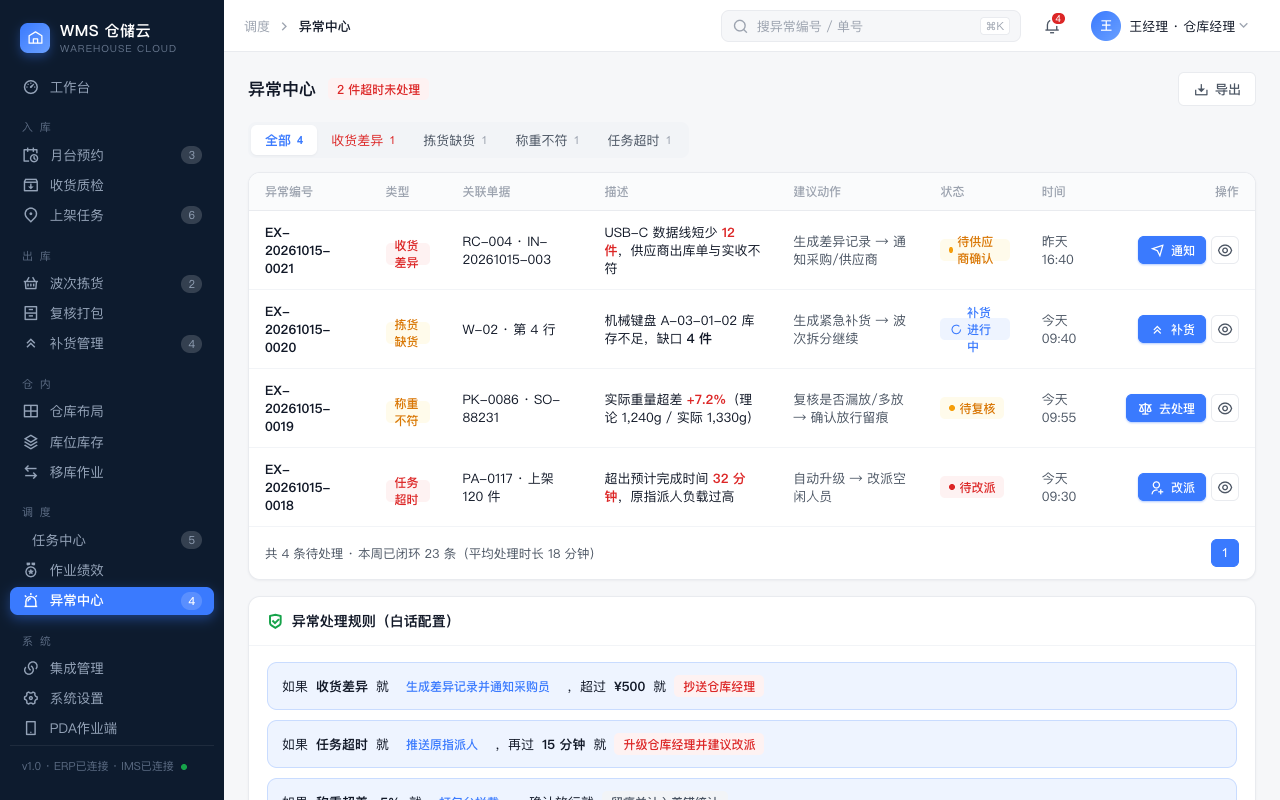 异常中心