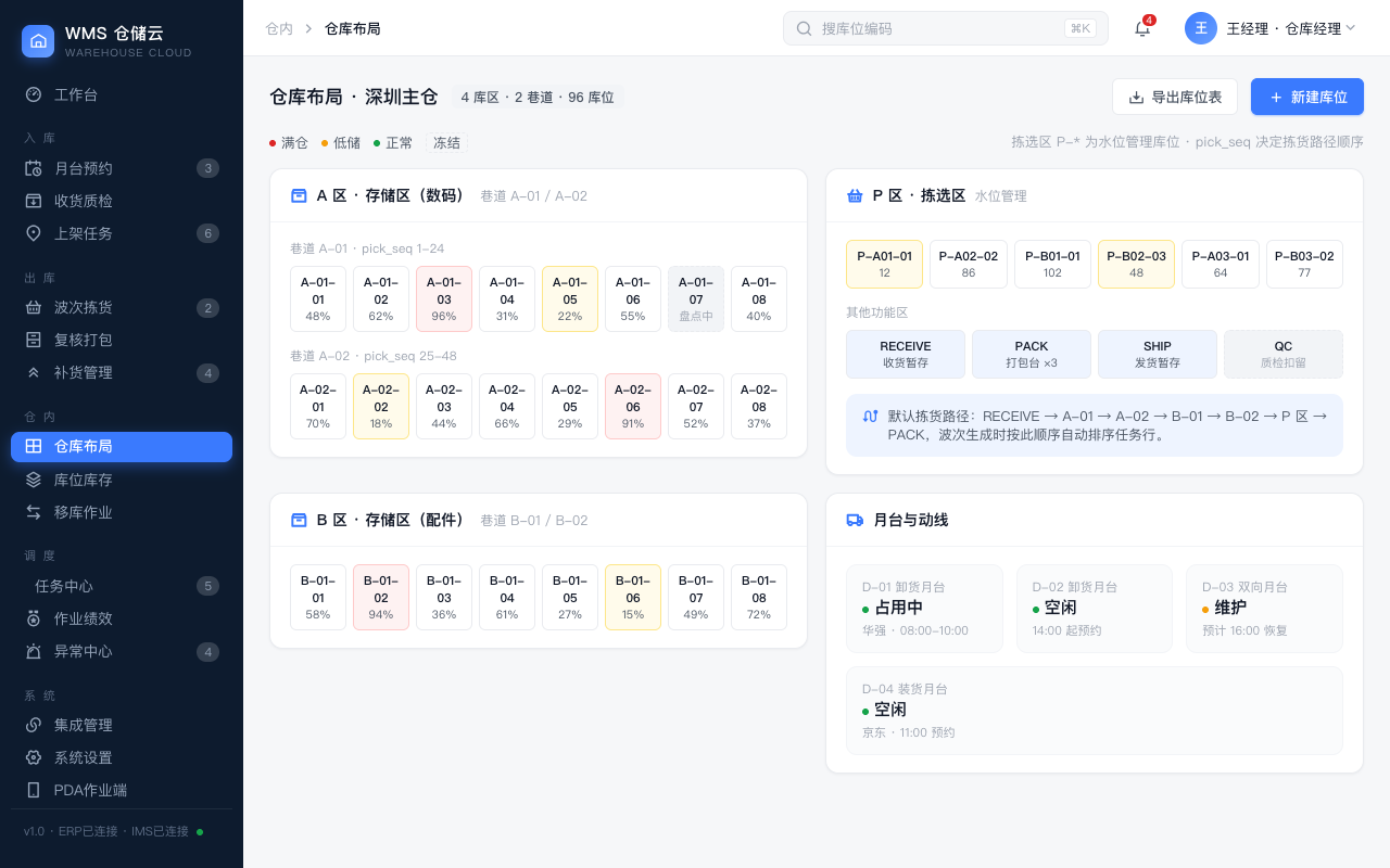 仓库布局