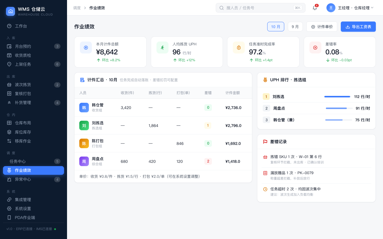 作业绩效